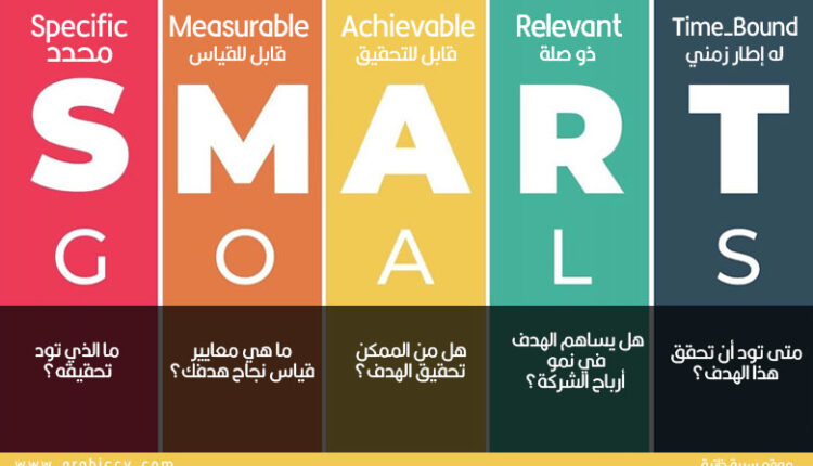 ما هي الأهداف الذكية SMART؟